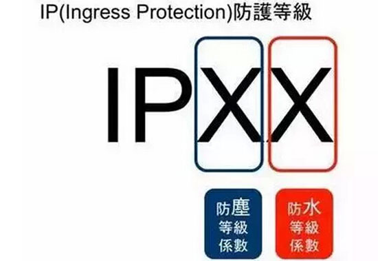 IP���o(h��)�ȼ�(j��)�f(shu��)��������EN60529/IEC529��
