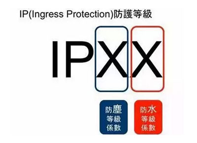 IP���o(h��)�ȼ�(j��)�f(shu��)��